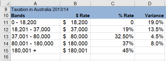 Income tax Calculator Excel Dashboards VBA